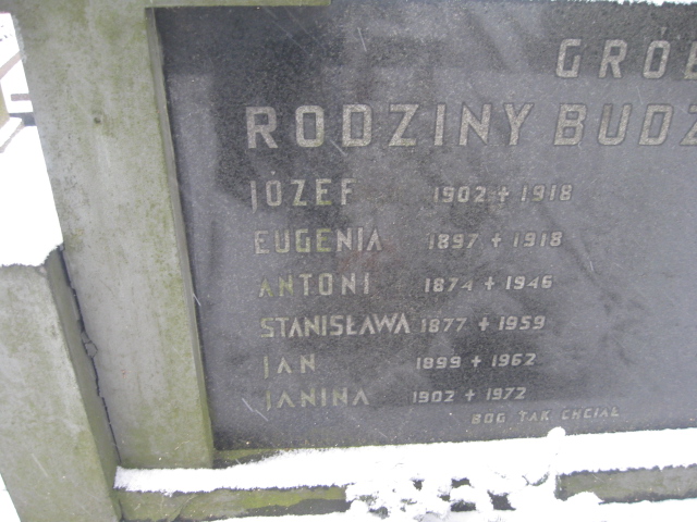 Antoni Budziński 1874 Żyrardów - Grobonet - Wyszukiwarka osób pochowanych